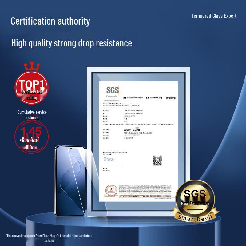 ShineMagic Xiaomi Handy- und Objektivschutz