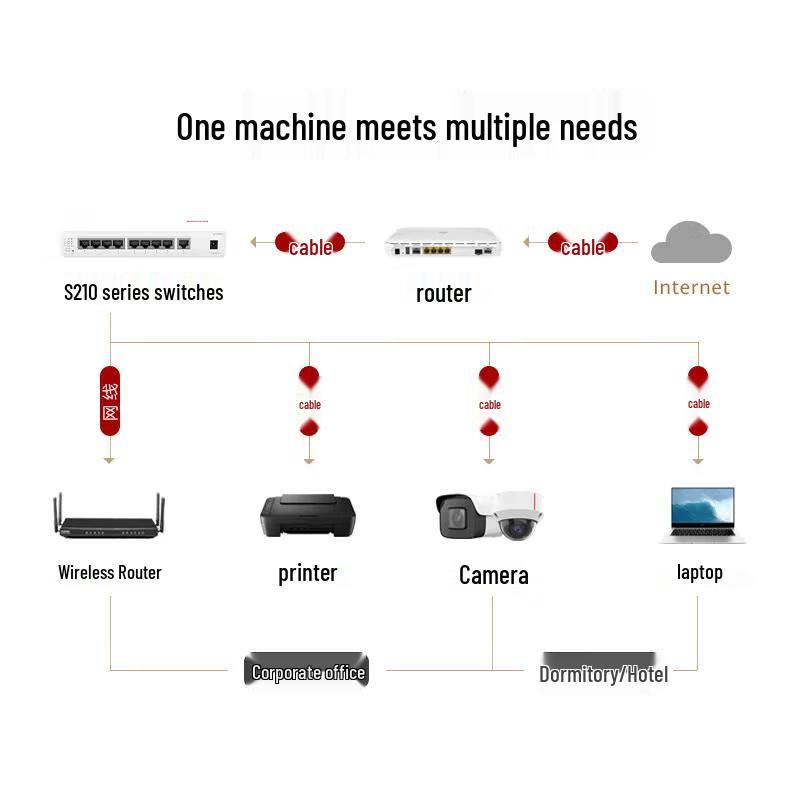 Huawei Kunling S210-8P1T Gigabit PoE Web-Managed Desktop Switch CN Plug (adapter Included)