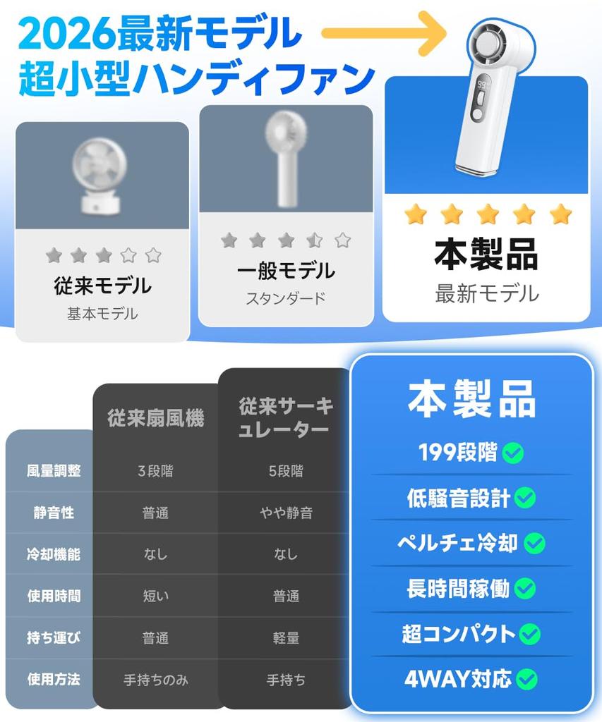 Handheld Fan Instant Powerful 7000mAh High Long Operating 199 Airflow 5 LED Battery Cute and Ideal for Heatstroke Prevention Powerful Airflow,