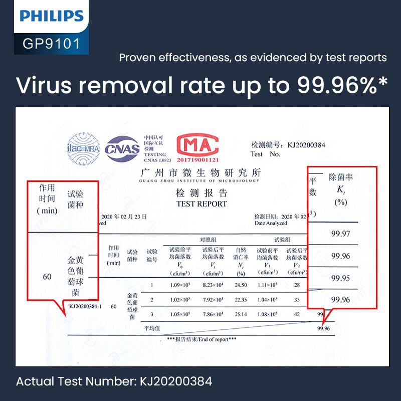 Philips Čistička vzduchu do auta PHPGP9101