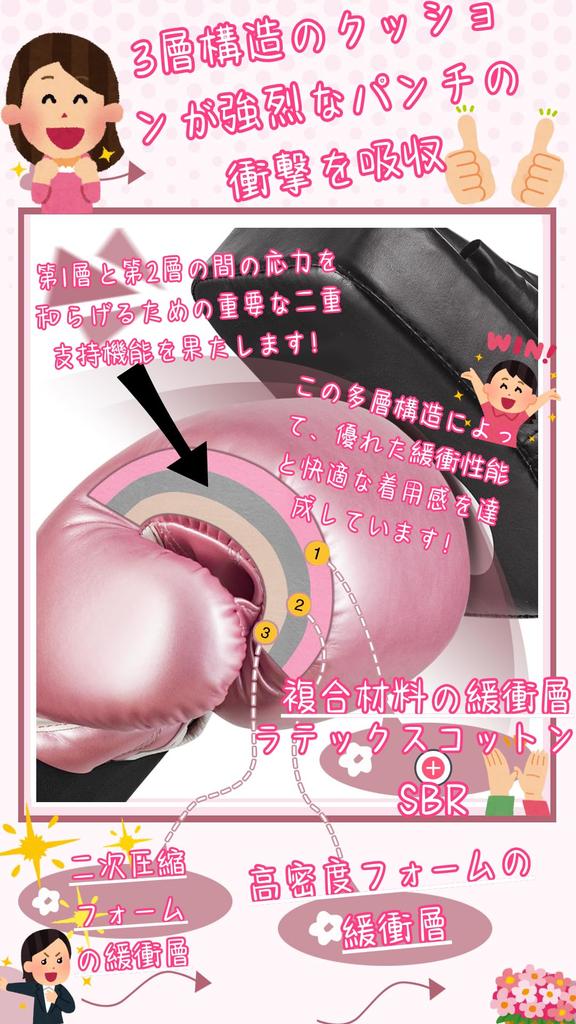 ZTTY Boxing Gloves by RIZIN Current CFFC Flyweight Champion and 5th DEEP Flyweight Champion PU Latex Cotton Breathable Martial Sparring 5 [Recommended