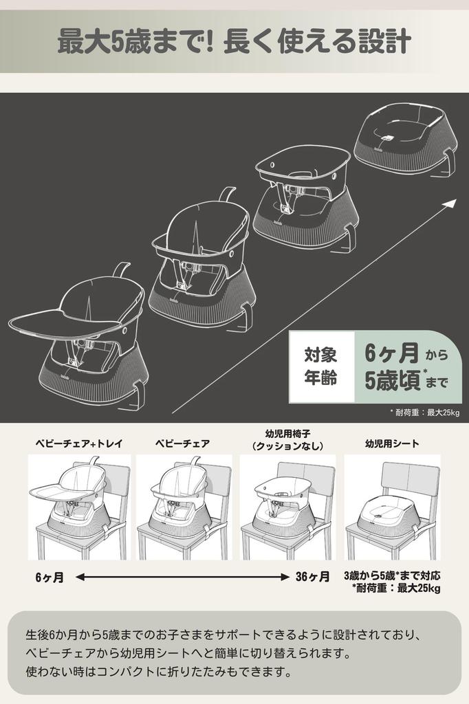 HANNIE Booster Chair (White Sand) - Portable, Foldable, and Stylish for Babies 6 Months to 5 Years Old, Authentic Japanese Product