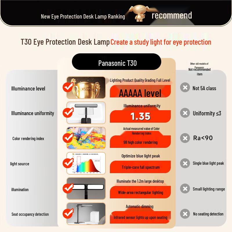 Panasonic AAAAA Eye-Protection Smart LED Desk Lamp CN plug (adapter included)