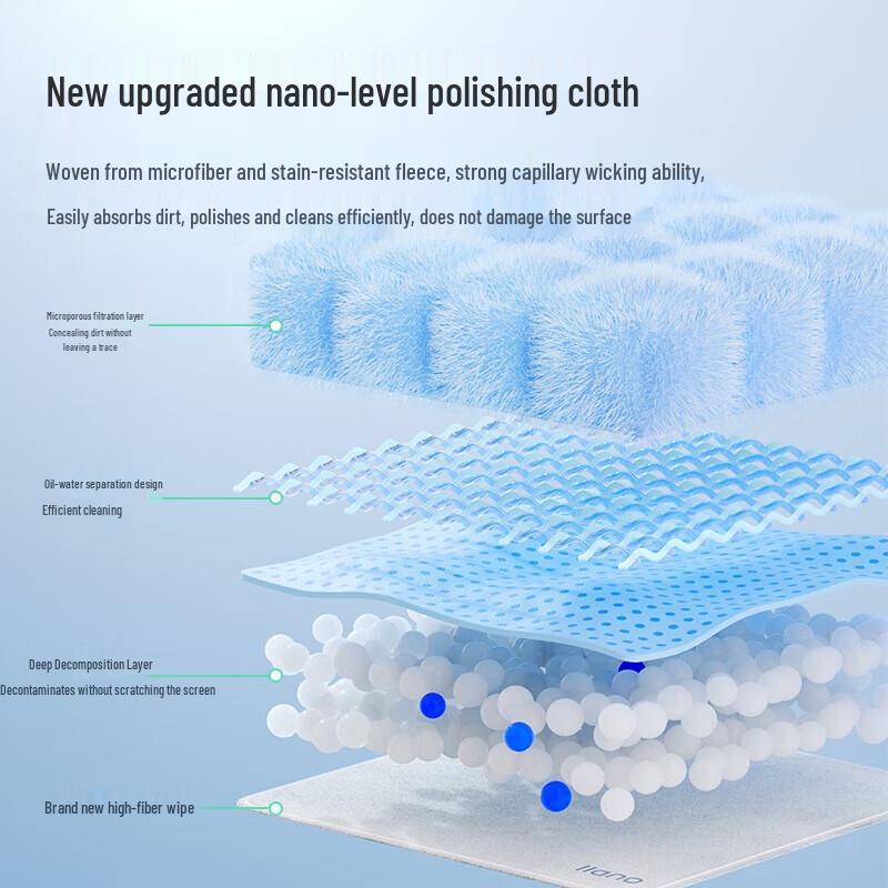 Green Giant Electronics Bildschirmreinigungsset