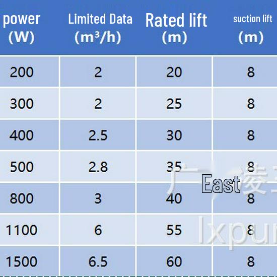 Lingwang LM Auto Self-Priming Industrial Water Pump with Ice Mist Atomization