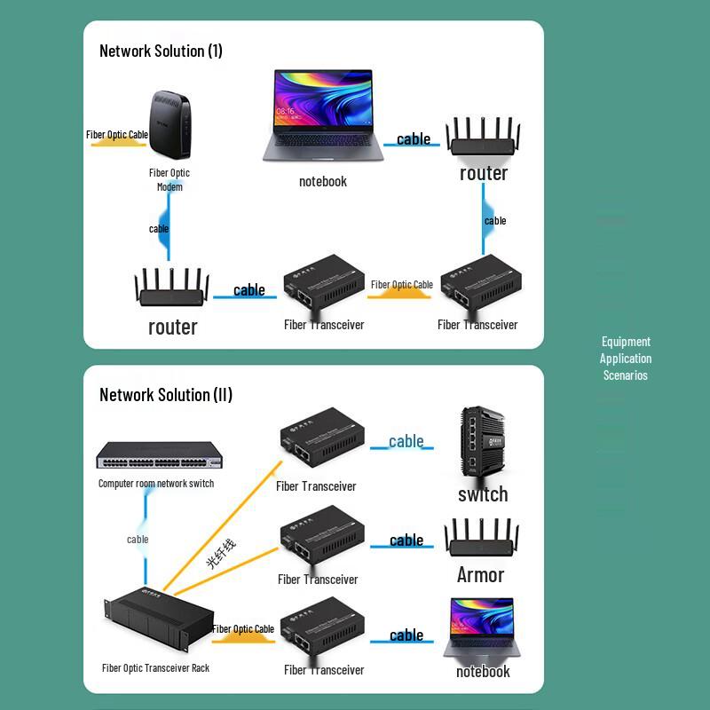 Zhongke Optoelectronics Gigabit Fiber Optic Transceiver