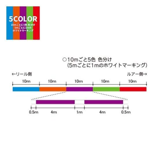 DUEL HARDCORE Super Cold X4 Fishing Line [Line, Fishing Tackle, High Strength, High Sensitivity]