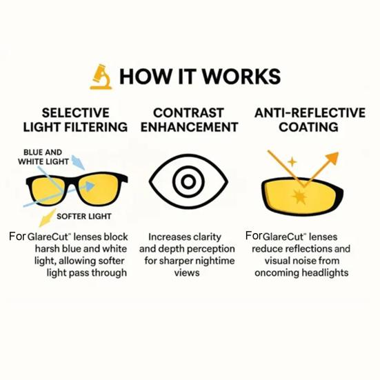 Night Vision Glasses Polarized Night Driving Glasses Anti-Glare Fit Over Sunglasses for Men Women UV Protection Visual Fatigue Relief