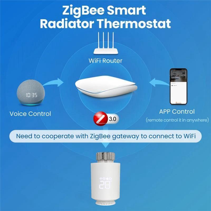 AEE4-Tuya Zigbee Smart Thermostat Thermostatic Radiator Valve Smart Home Heating Froest Protection Remote Group Control