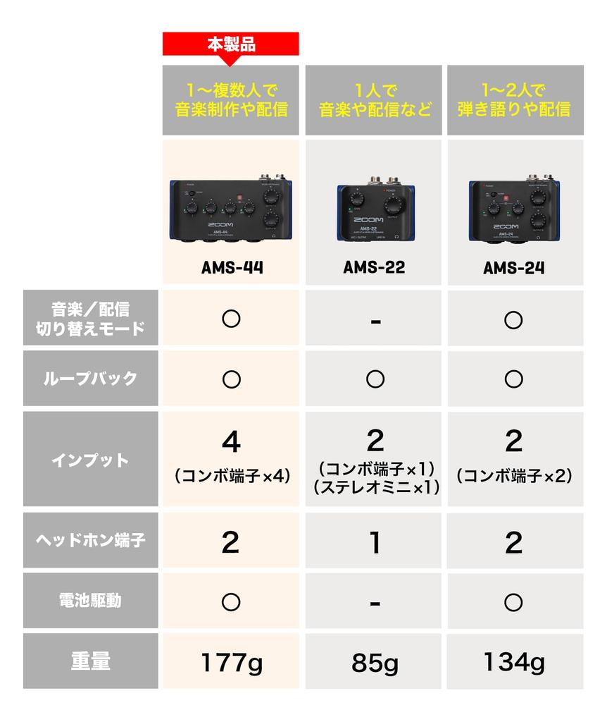 4x4 Audio Interface with Streaming Mode Switch, USB Type-C, Smartphone/Tablet Compatible, Loopback, 3-Year Warranty