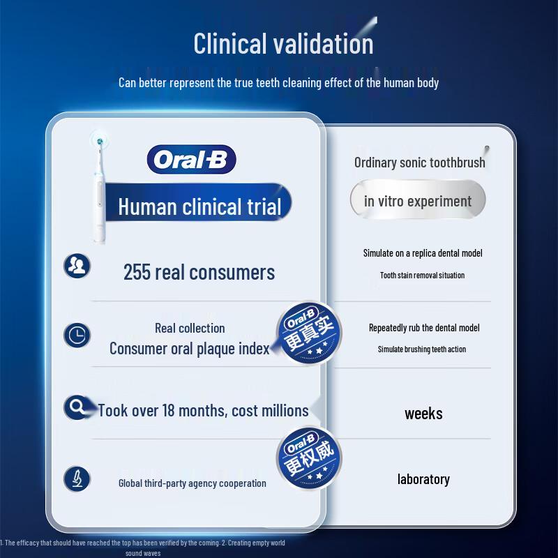 Oral-B IO Series 7 Electric Toothbrush