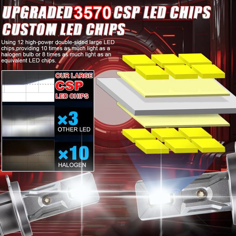 YHKOMS H7 H4 H11 Led Headlight H1 H8 H9 H11 9005 HB3 9006 HB4 Bulb Canbus Led Car Headlight 120000LM Mini Auto Led Lamp 12V 24V