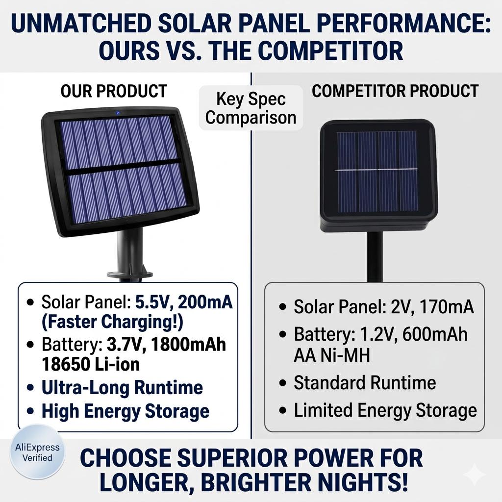 Solar Pond Lights IP68 Waterproof Submersible LED Spotlights Underwater Landscape Lamp for Garden Fountain Pool Pond Decor Lamp