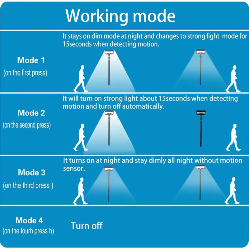 92led Tripod Octopus Solar Wall Light Motion Sensor Solar Pathway Lights USB Powered Adjustable Angle for Garden Yard Lighting