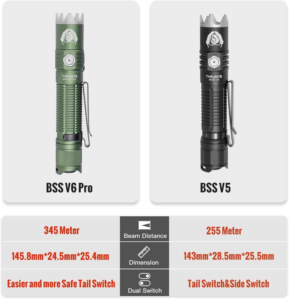 ThruNite BSS V6 Pro Tactical Flashlight, USB-C Rechargeable, Up To 1705 Lumens, 6 Lighting Modes, Dual Switch (Dark Green, CW)
