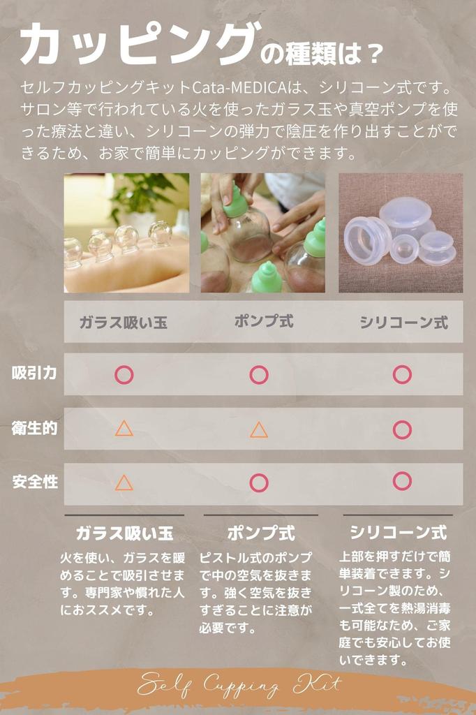 Silicone Cupping Cups for Stiff Suction Massage Cata-MEDICA Self-Cupping Kit, Shoulders,