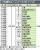 KOKUYO B5 Purchasing 26 100 Three-Color Loose-Leaf Book, Holes, Sheets, Li-103