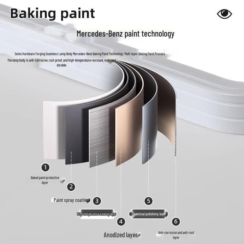Linpan Ultra-thin Full Spectrum LED Ceiling Light