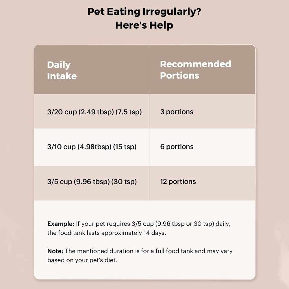 Button/WIFI Version 2L Smart Cat Feeder APP Control Cat Automatic Feeder Pet Dog Bowl  Home