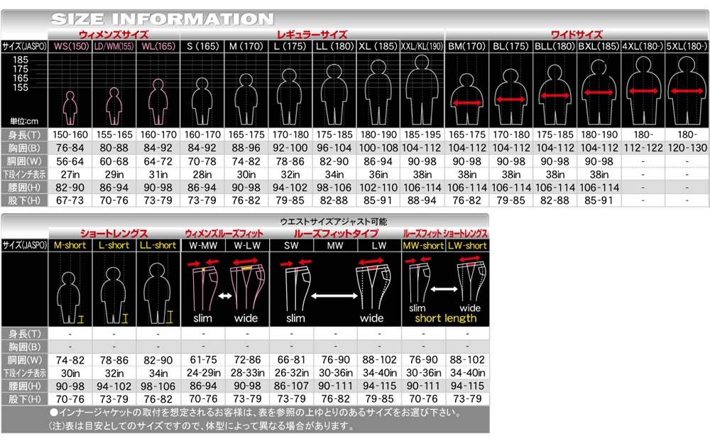 Rough & Road Motorcycle Pants, Full Protection Mesh Pants, LF, Black, LW Size (34-40 In/79-85 Cm Inseam) RR7515LFBK3