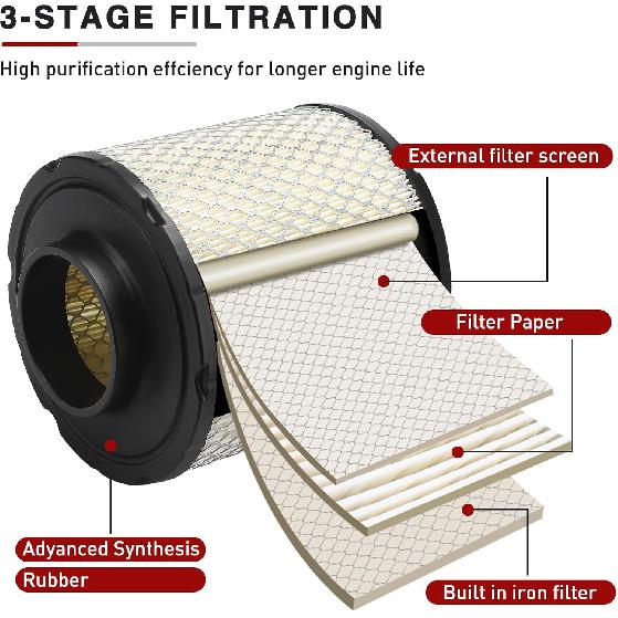 7082037 Air Filter For Polaris Ranger 570 500 570 SP 570 EFI 570 Crew ACE 325 500 570 Full Size Midsize Side By Side 2014 2015 2016 2017 2018