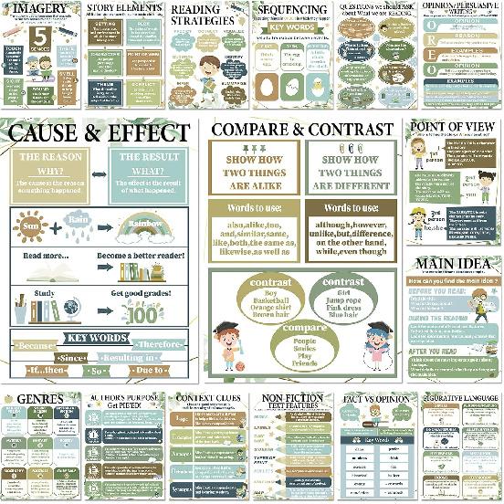 CHUNNIN 16Pcs Boho Reading Comprehension Poster Classroom Decoration Boho English Language Arts Bulletin Board Literature Genre Reading Corner Poster