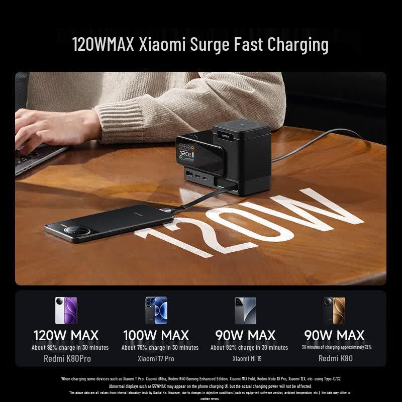 CUKTECH 15 140W 6-in-1 Desktop Charging Station