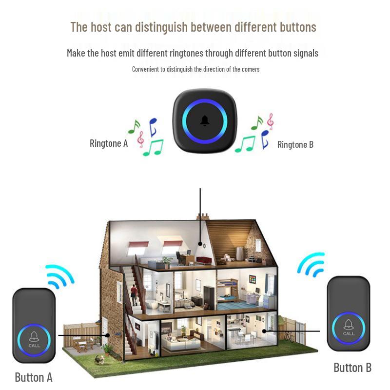 Wireless Long-Distance Doorbell for Home and Elderly, EU/UK Standard