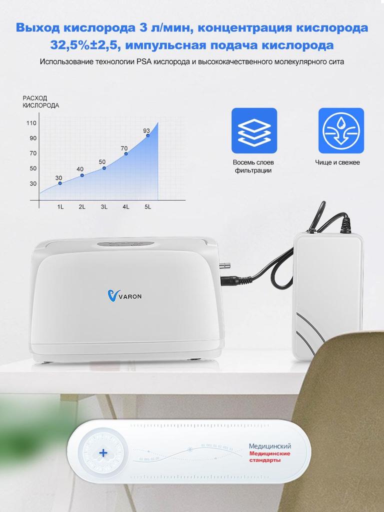 VARON Oxygen Concentrator , Portable Oxygen Concentrator, Home Oxygen Concentrator, Suitable for Family Travel 1-3L/min