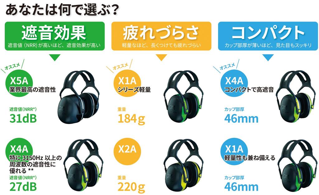 3M PELTOR Earmuffs X5A