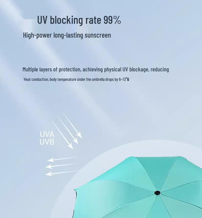 Rain or Shine: Color-Changing Three-Fold UV-Protective Umbrella