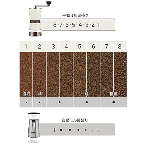 Slim Manual Coffee Grinder with Steel Blade, Glass Storage Container, 8 Adjustable Grind Levels, 75g Hopper Capacity, Adjustable from Extra Coarse To