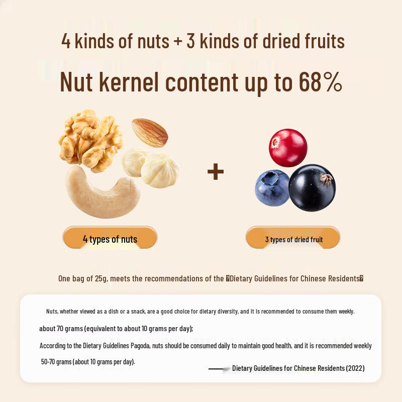 Qiaqia Daily Nuts 7-Day Pack