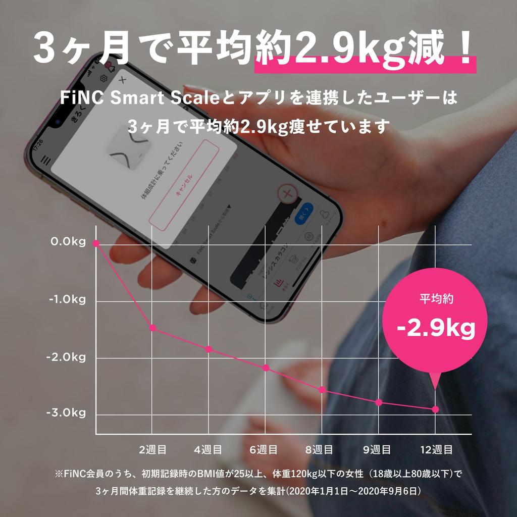 FiNC Original Body Composition Scale Scale Measures 11 SmartScale iPhone Android Compatible Health Meter Karada Scan Made in Japan App Compatible