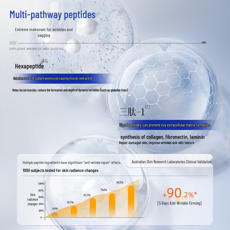 Redact Anti-Wrinkle & Firming Patches