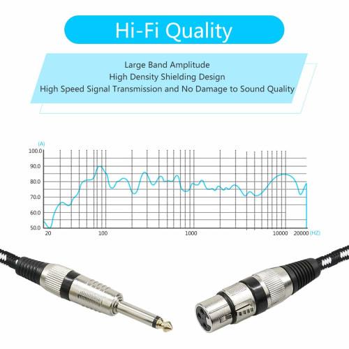 Two 2m Microphone Cables, FURUI XLR Female to 1/4' Cable with Nylon Braid, 6.35mm Mono TS to XLR Female Cable, XLR Microphone Unbalanced Cable