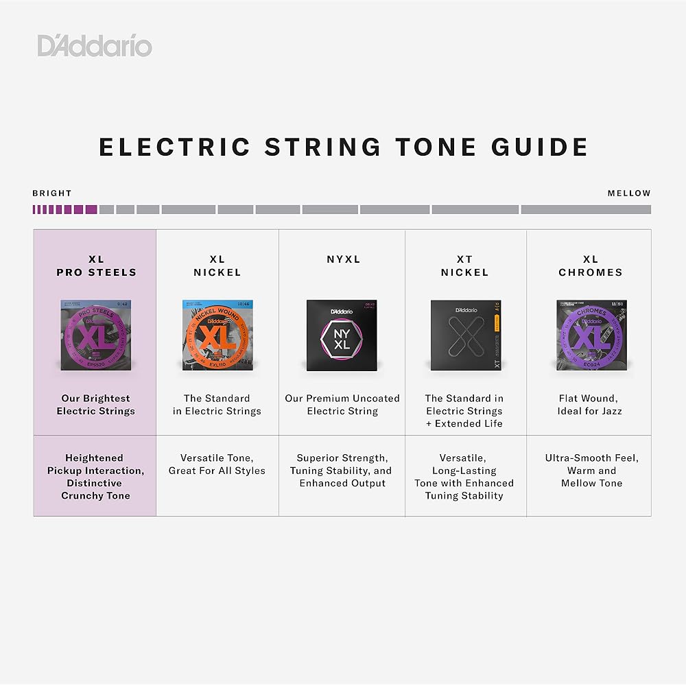D'Addario Daddario Bass Strings Prosteel Long Scale 5 Strings .045-.135 EPS165-5 [Domestic Genuine]