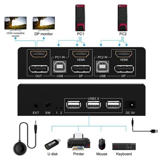 

Yousheng HDMI-совместимый коммутатор с USB-портами Plug-Play Универсальный монитор Клавиатура Мышь Share Support Switch Офисные принадлежности