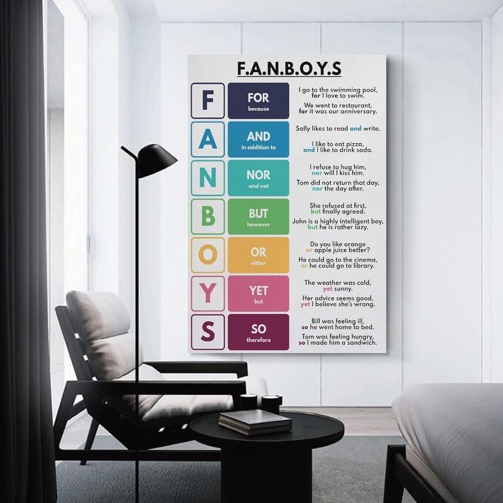 ABCBY FANBOYS Poster Parts of Speech, English Grammar Poster 08x12inch(20x30cm), Unframe-style