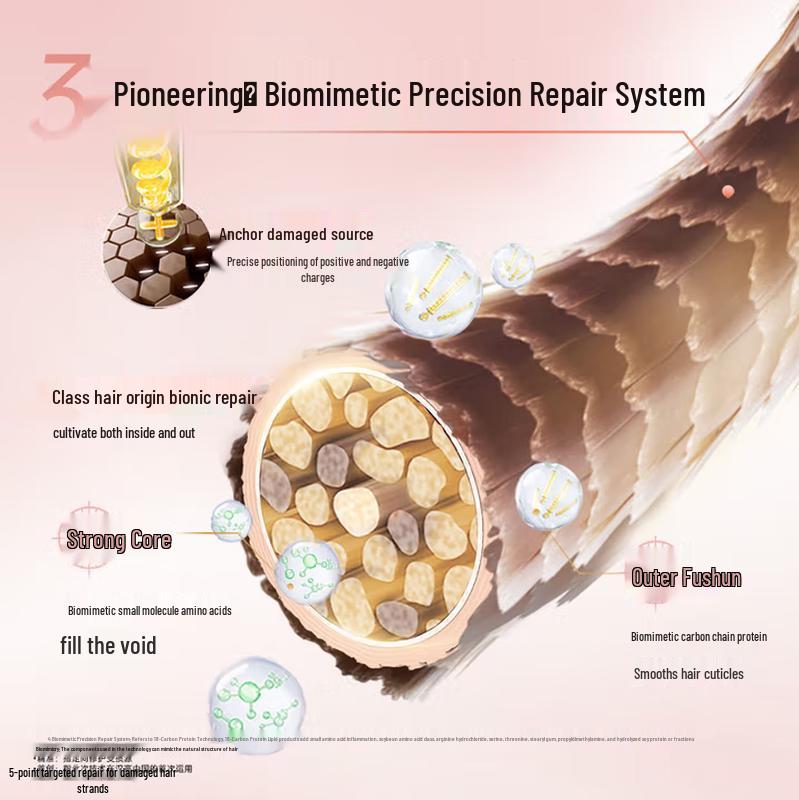 Schwarzkopf Professional BC Bonacure Fibre Force Repair Shampoo