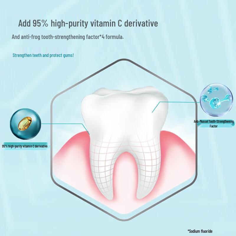 NICE Multi-Effect Gum Care Vitamin Toothpaste
