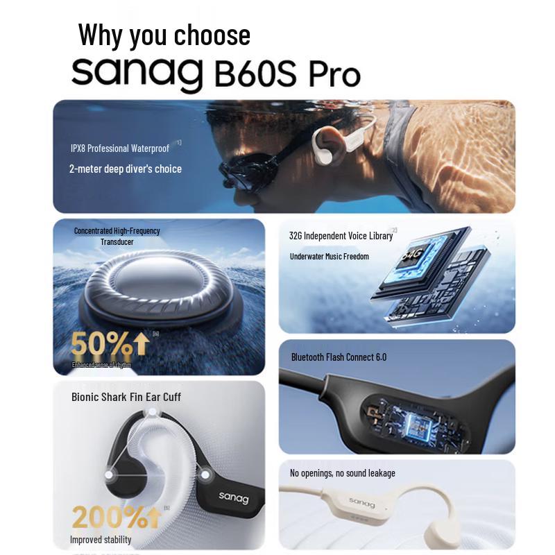 SANAG B60SProMax IPX8 Waterproof Bone Conduction Sports Headphones