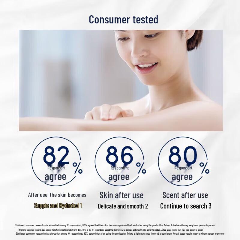 Dove Deeply Nourishing Shower Gel