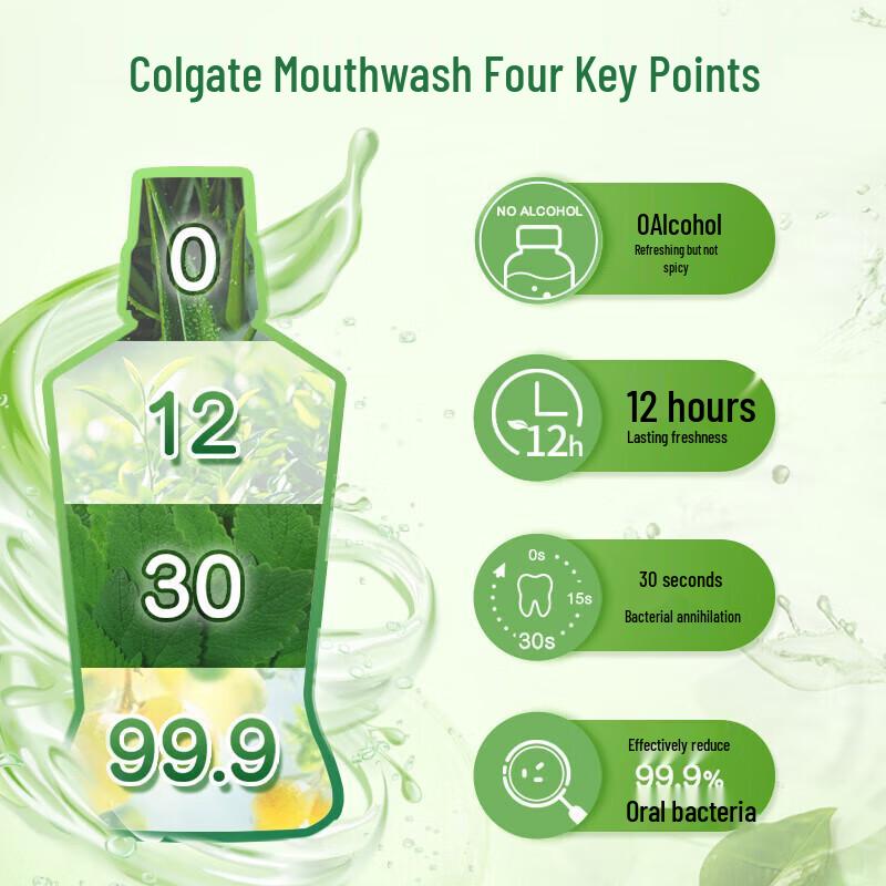 Colgate Energetic Mint Mouthwash