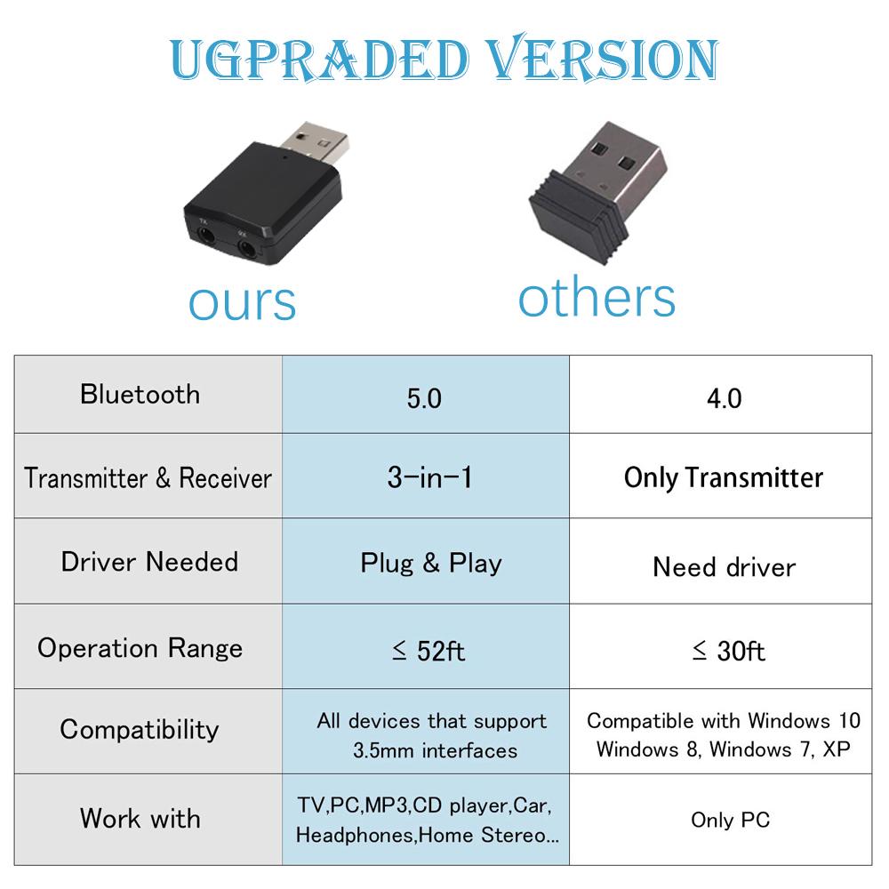 

Ключ цифровые устройства USB передатчик музыкальный аудио приемник 3 в 1 Bluetooth 5.0 адаптер звуковая карта