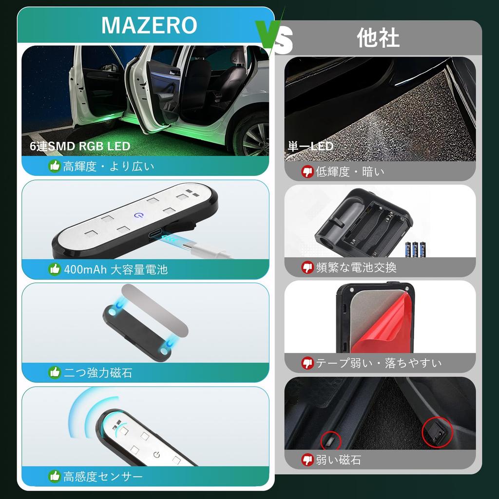 MAZERO General Purpose 7 Color Light Emitting Car Door Warning
