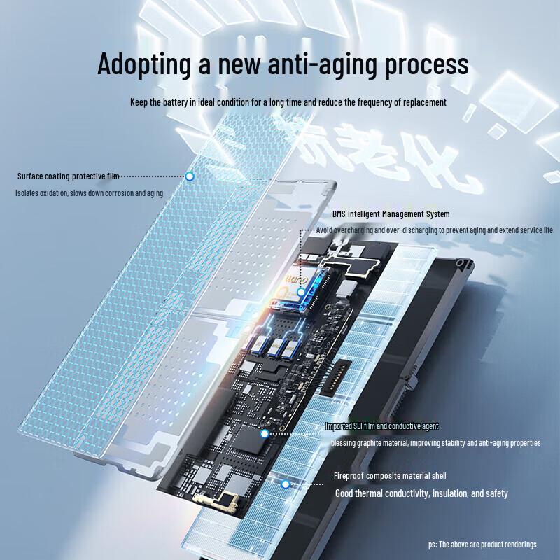 llano Laptop Battery for Xiaomi Notebook Air 13.3