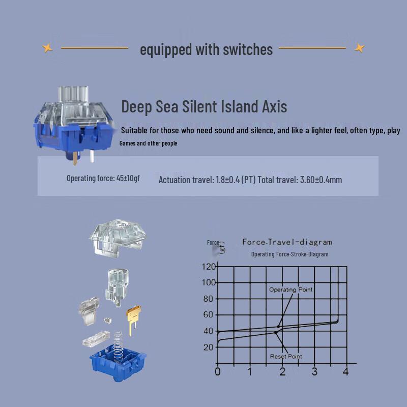 Double Shell M96P Tri-Mode Silent Mechanical Keyboard