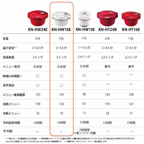 Sharp Healsio Hot Cook Electric Cooking Pot Waterless Pot 1.6L For 2~4 People Smartphone Link White KN-HW16E-W
