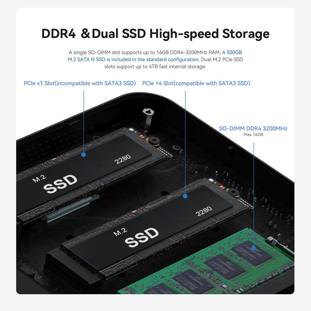 OUMAX Mini PC 12th Generation N150 Processor Max 4 Threads 16GB DDR4 500GB SSD Mini Computer 4TB Expandable Mini PC Small Power Heat Dissipation High